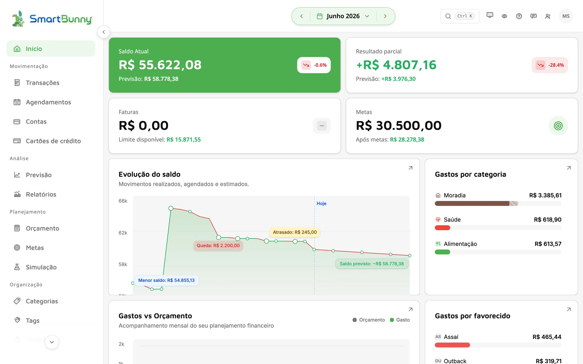 Painel do SmartBunny mostrando saldo atual, evolução do saldo e gastos por categoria