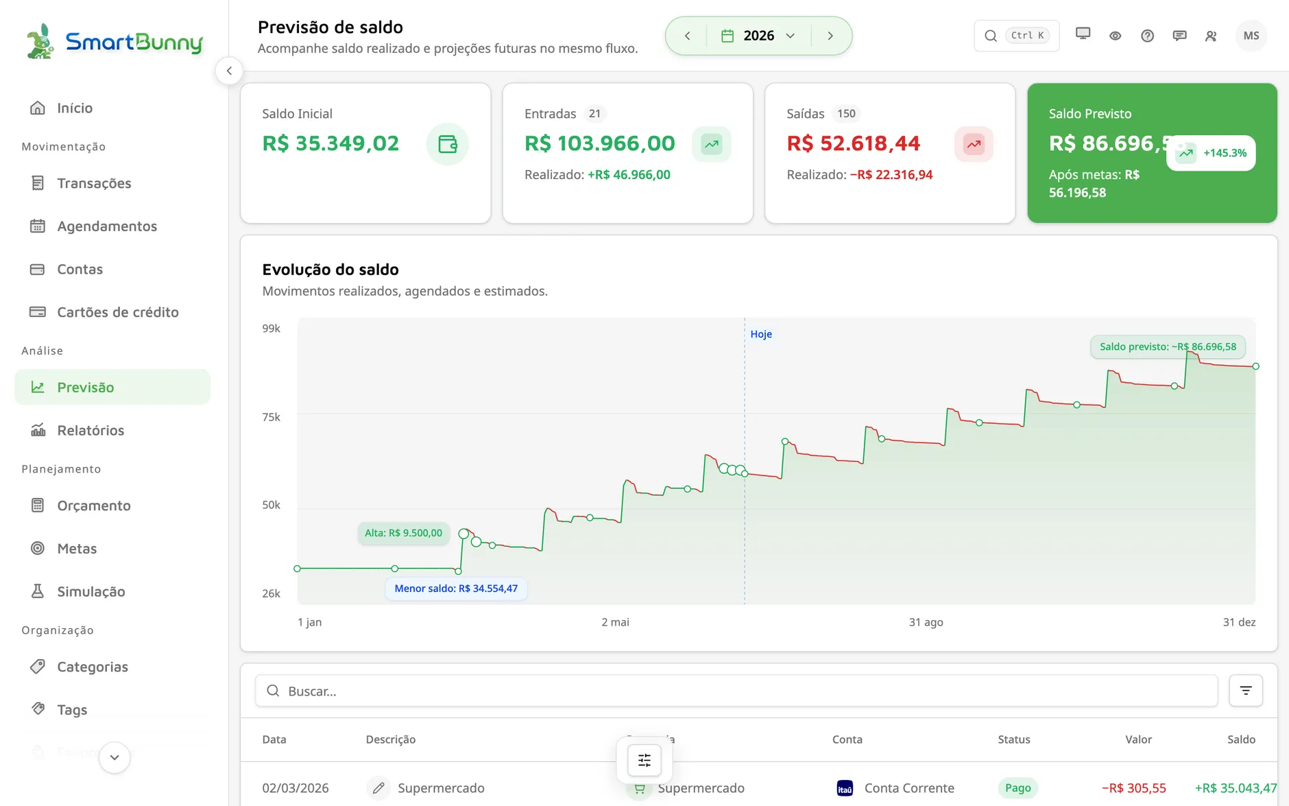Previsão de saldo do SmartBunny com gráfico de projeção ao longo do ano
