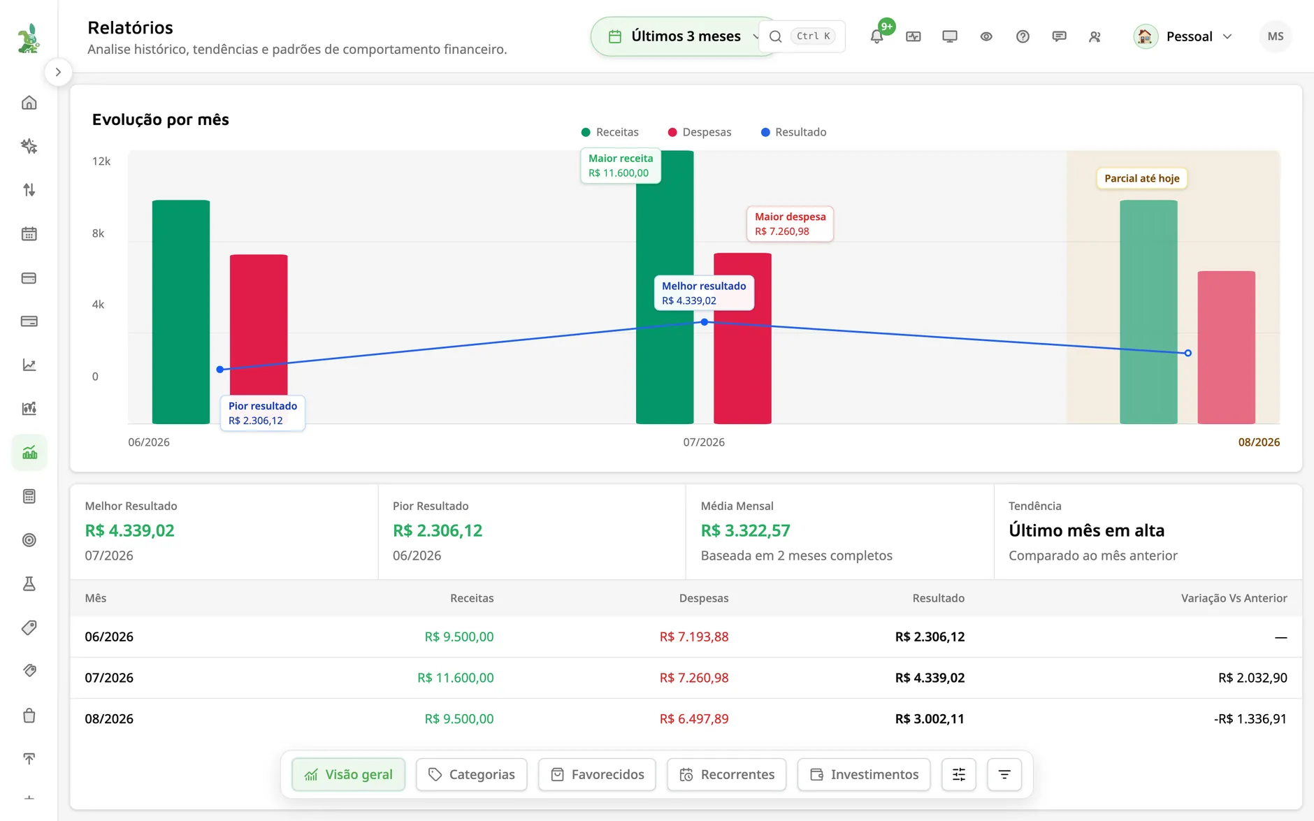 Relatórios do SmartBunny com gráfico de receitas e despesas por mês